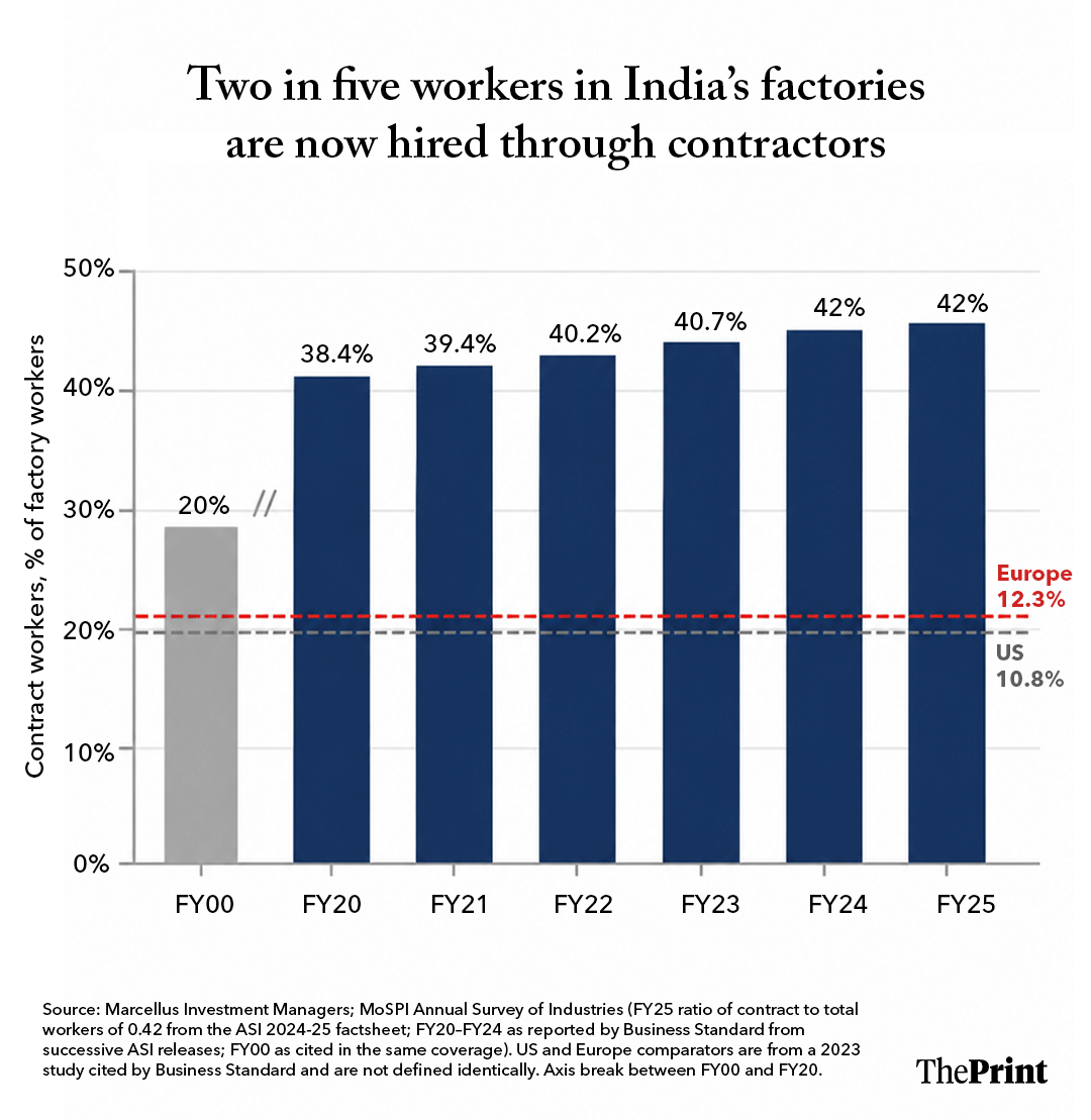 Infographic: Manya Aggarwal/ThePrint