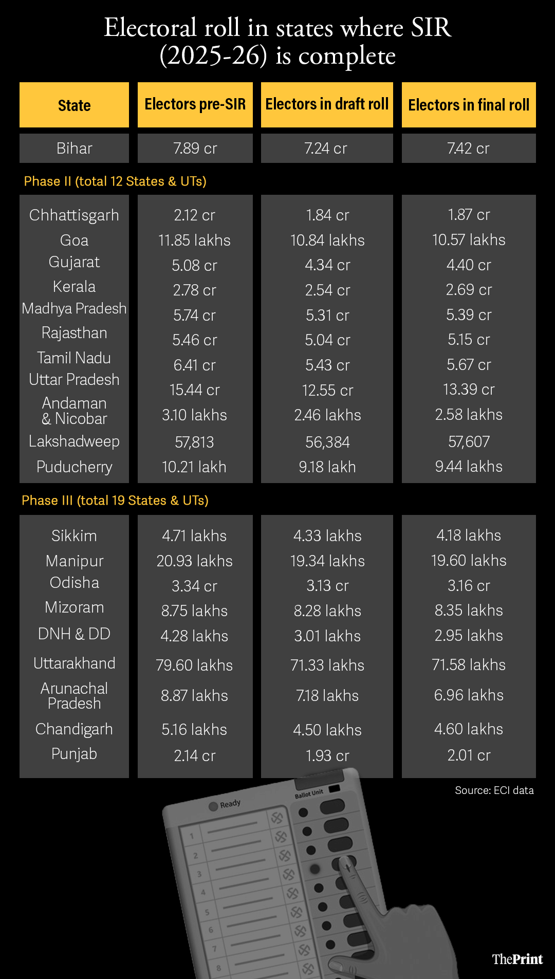 Infographic: Shruti Naithani/ThePrint
