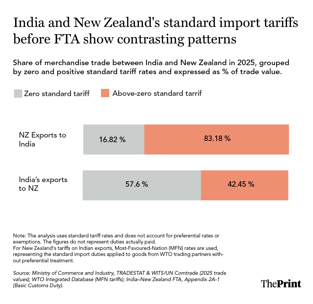 Infographic: Manya Aggarwal/ThePrint