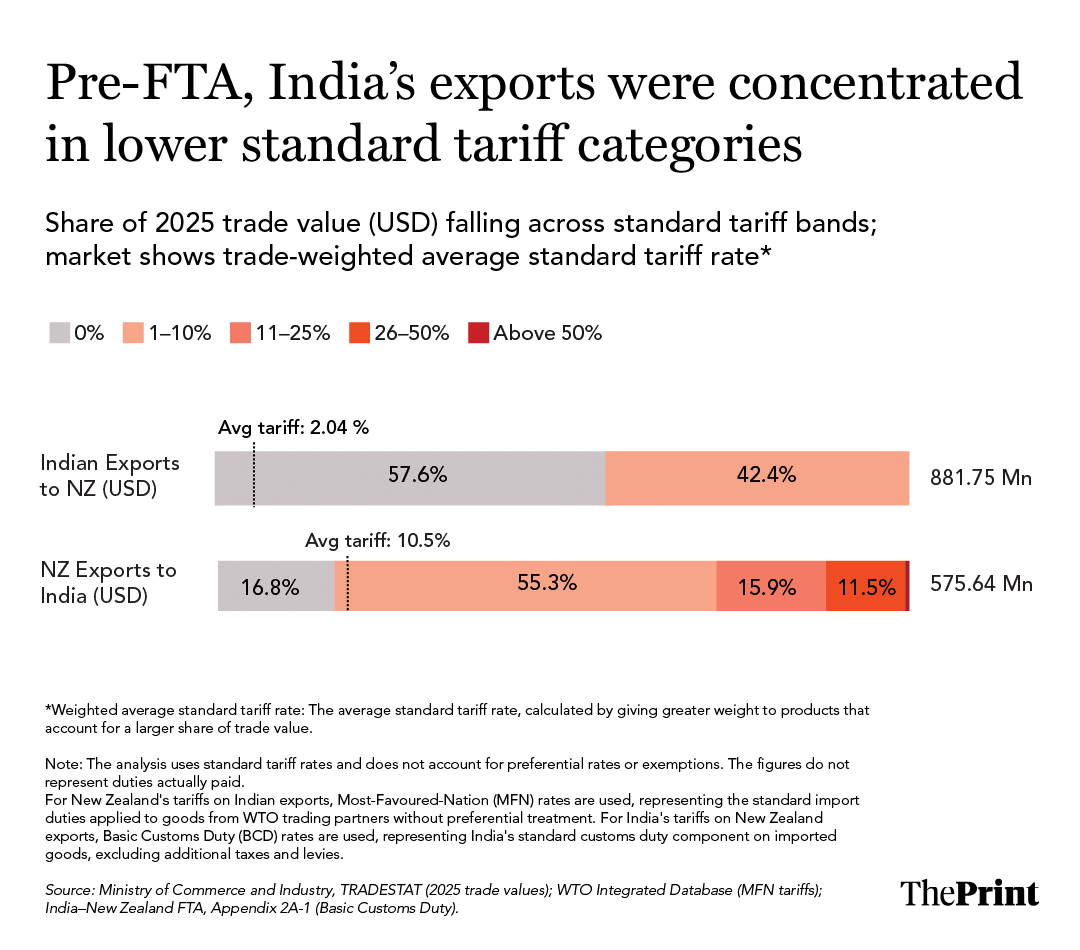 Infographic: Manya Aggarwal/ThePrint