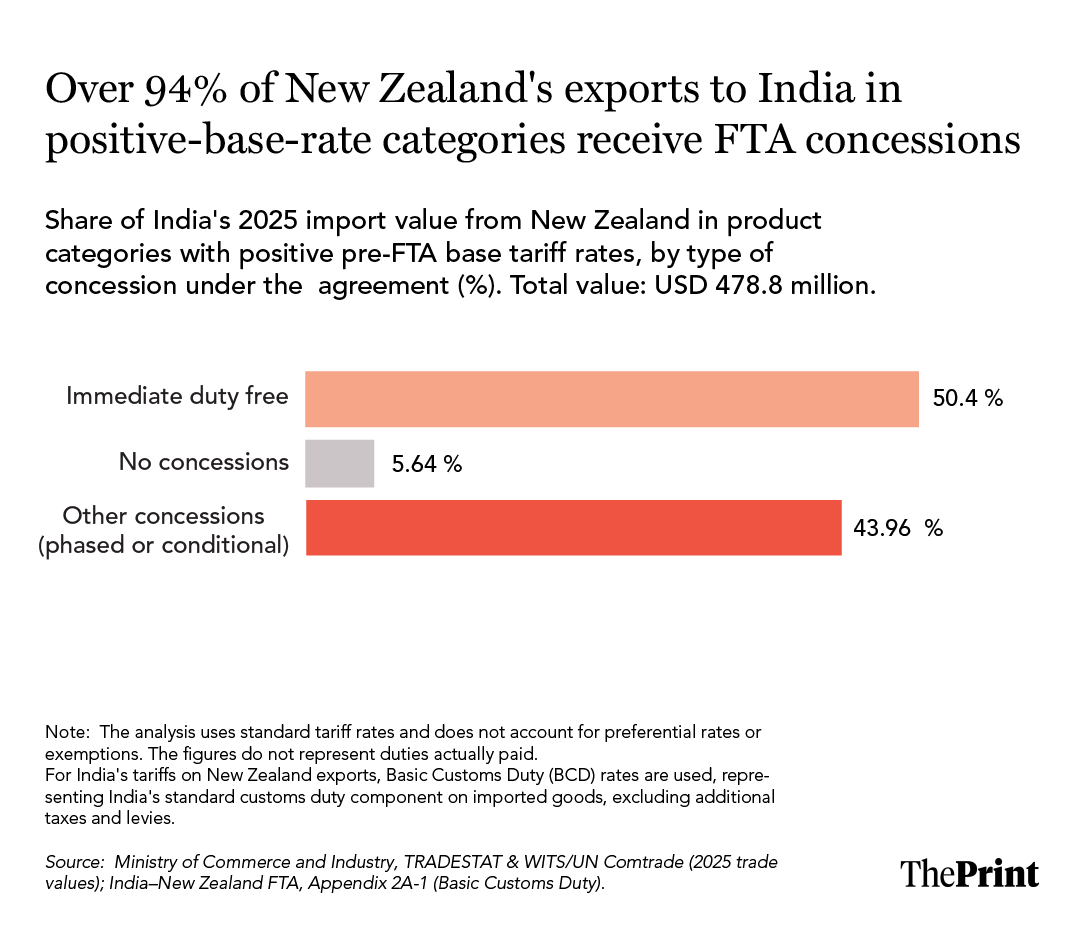 Infographic: Manya Aggarwal/ThePrint