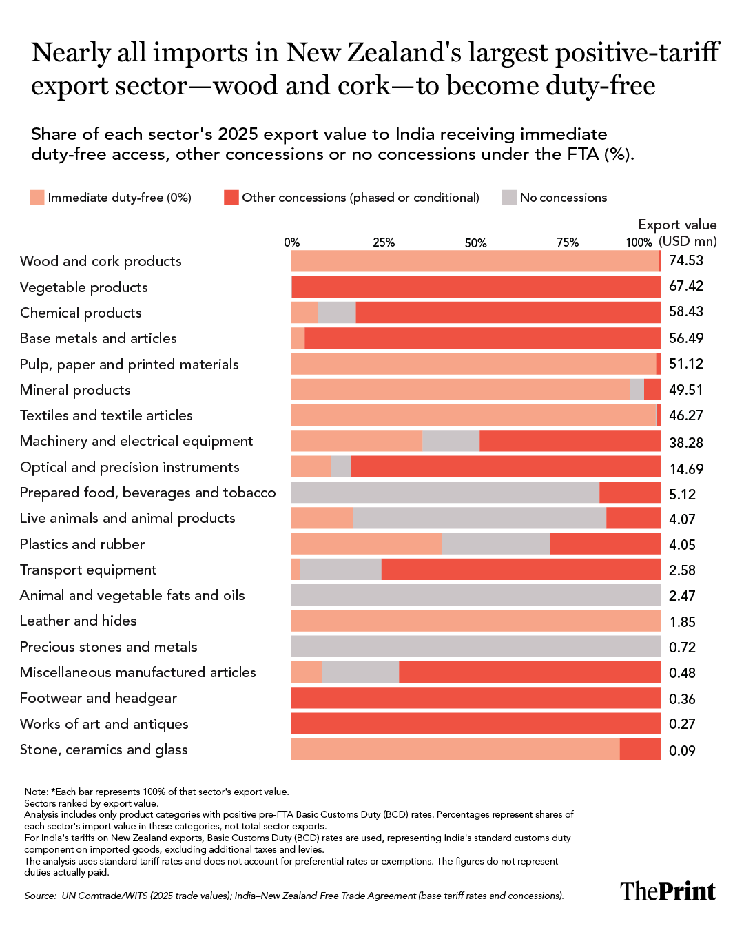 Infographic: Manya Aggarwal/ThePrint