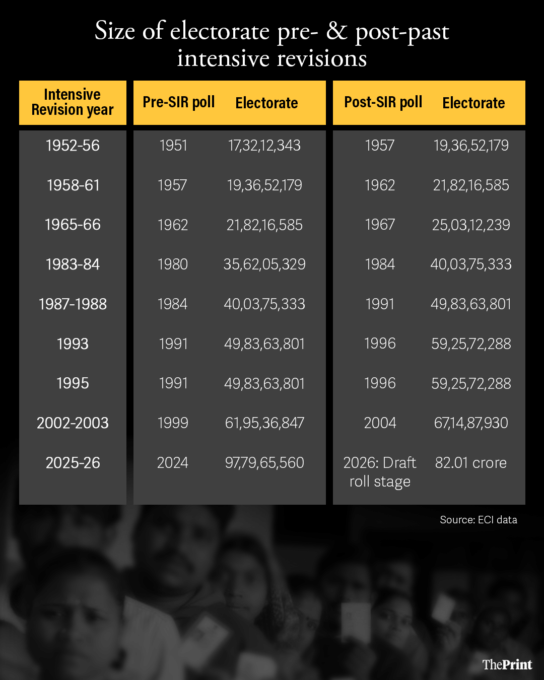 Infographic: Shruti Naithani/ThePrint