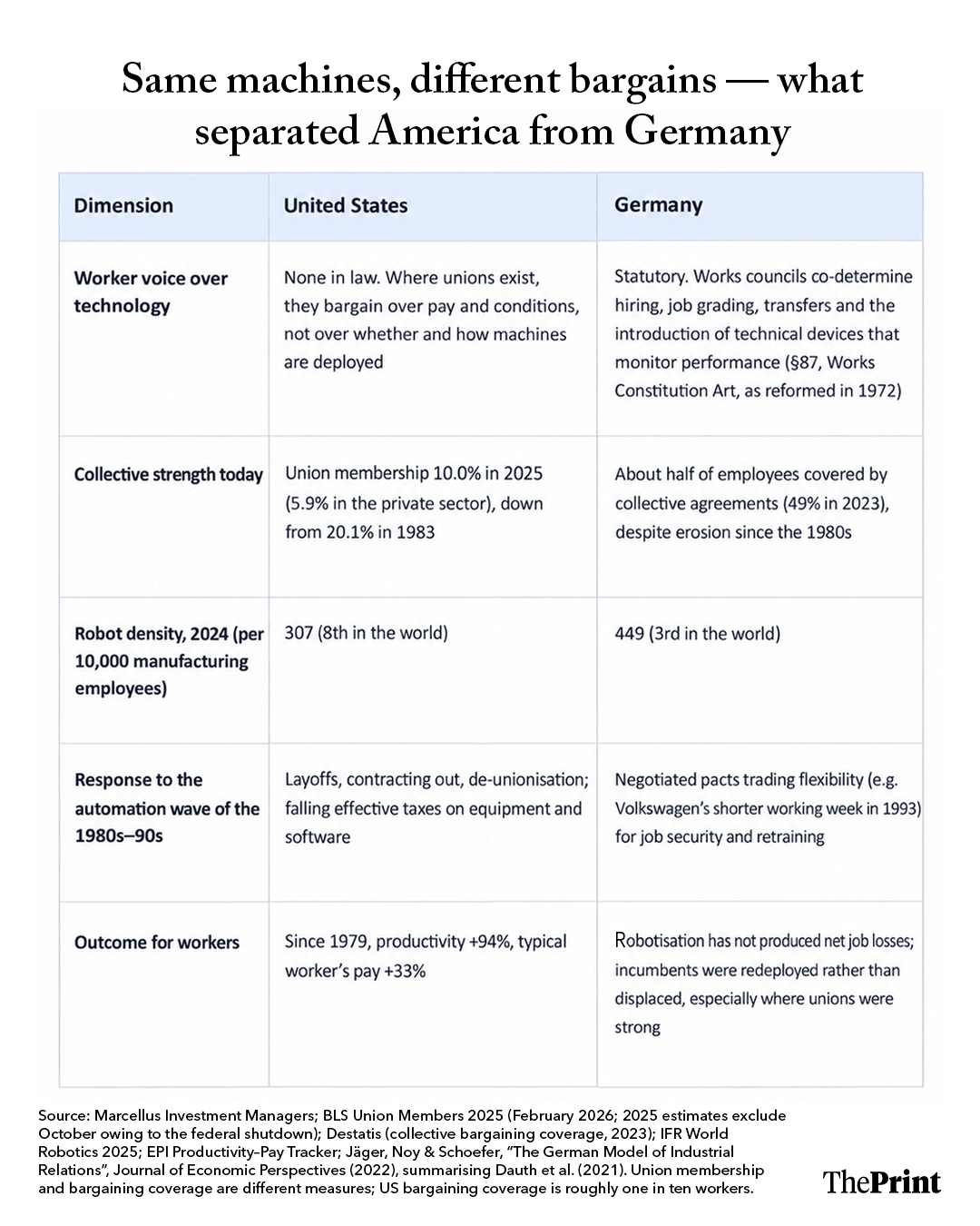 Infographic: Manya Aggarwal/ThePrint