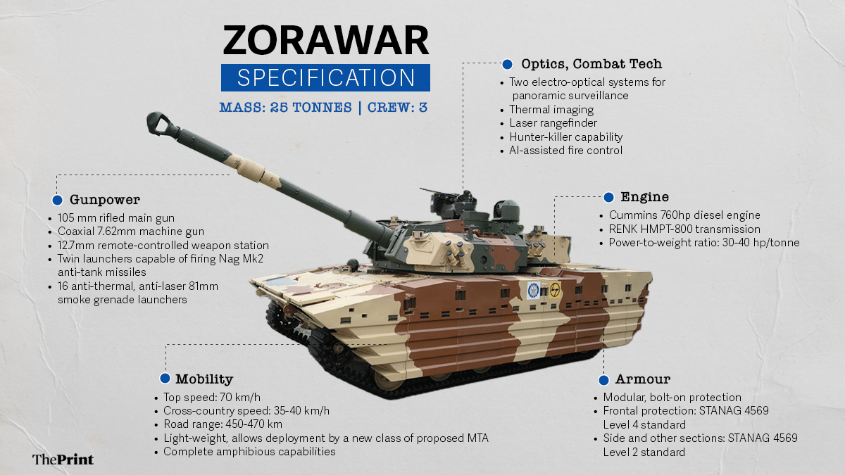 Graphic labelling the specifications of Zorawar light tank.